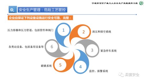 ?；菲髽I(yè)安全管理 核心能力構(gòu)建與實(shí)戰(zhàn)提升