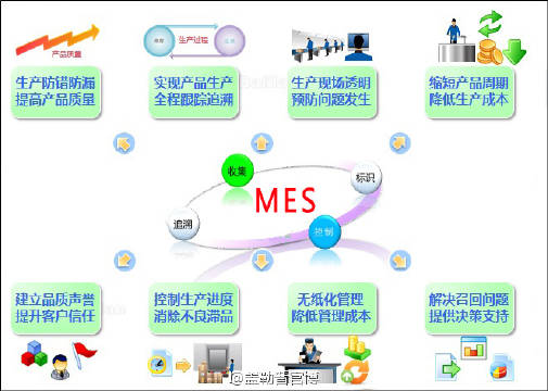MES追溯管理 企業產品回收的生命線