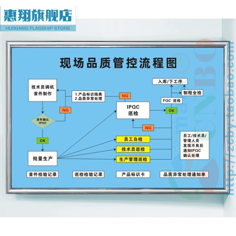 惠翔公司 織密組織經緯，鑄就品質與文化雙翼